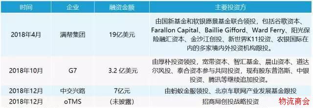 物流行业的搅局者——不拥有车、不控制仓，它们却在撬动物流行业？