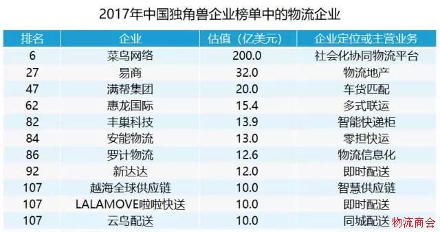 物流行业的搅局者——不拥有车、不控制仓，它们却在撬动物流行业？