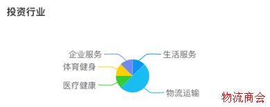仓储机器人投资占比达60%,同城配“厮杀”全球蔓延 | 月度投融资报告 ...