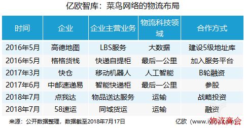 物流行业终于迎来融资的春天? 物流行业终于迎来融资的春天?