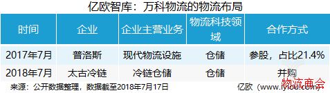 物流行业终于迎来融资的春天? 物流行业终于迎来融资的春天?