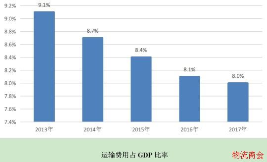 中国交通物流发展指数在京发布_国际通达率增速明显 中国交通物流发展指数在京发布_国际通达率增速明显