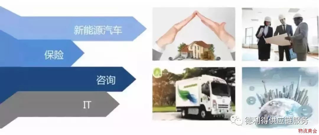 3方面解析城市物流配送的发展趋势 3方面解析城市物流配送的发展趋势