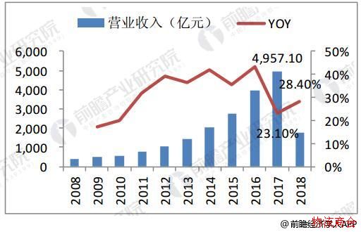 快递行业发展前景分析_服务转型成必然趋势 快递行业发展前景分析_服务转型成必然趋势