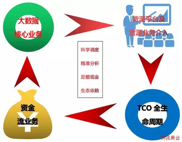 挂靠公司和个体散户即将被时代淘汰，这些物流人出路在哪里？