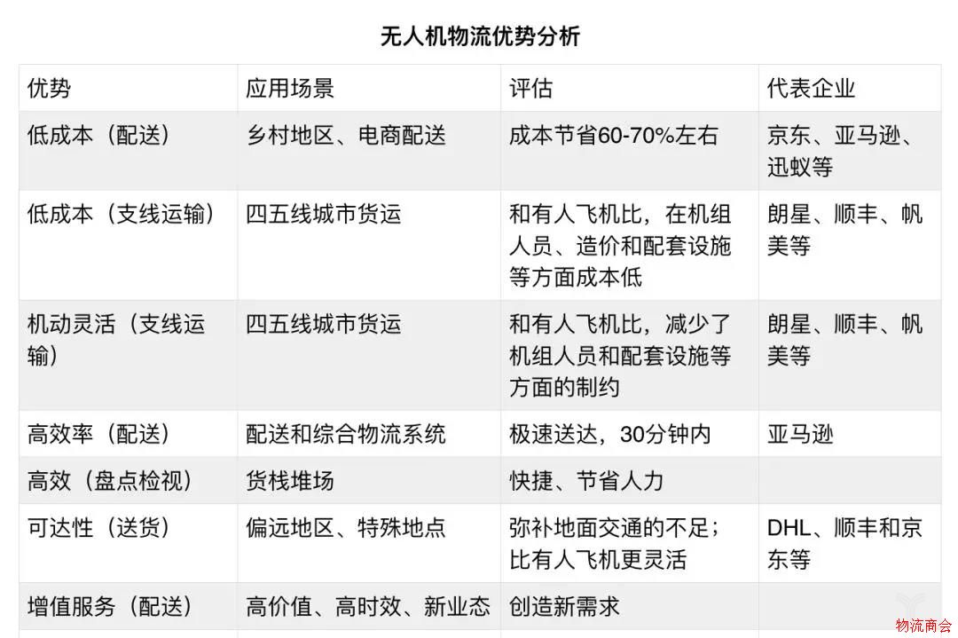 智慧物流—无人机:一文解密无人机物流 智慧物流—无人机:一文解密无人机物流
