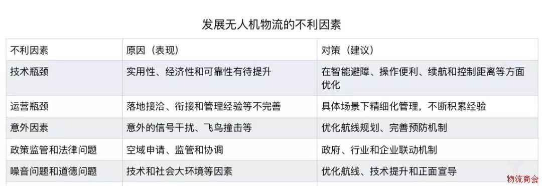 智慧物流—无人机:一文解密无人机物流 智慧物流—无人机:一文解密无人机物流
