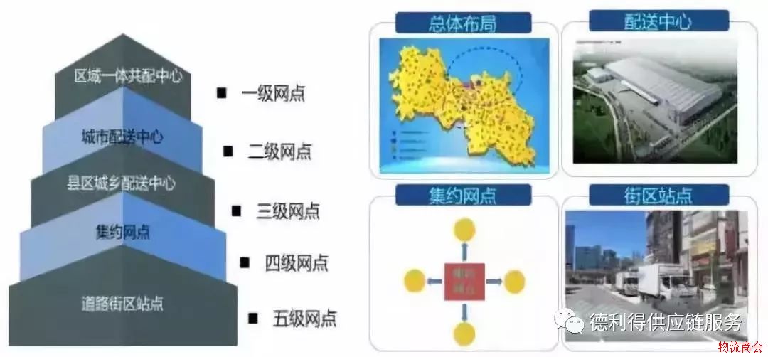 3方面解析城市物流配送的发展趋势 3方面解析城市物流配送的发展趋势