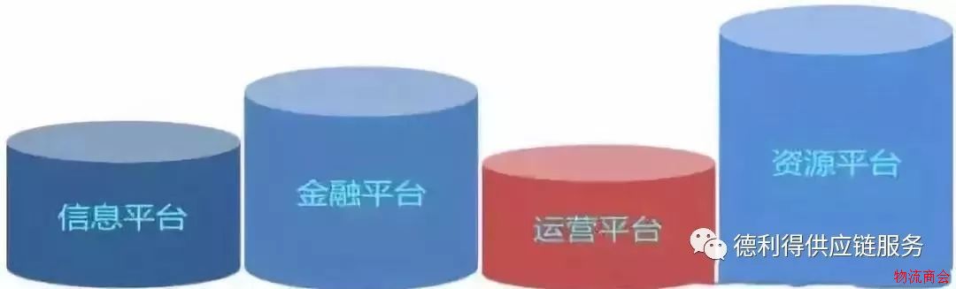 3方面解析城市物流配送的发展趋势 3方面解析城市物流配送的发展趋势