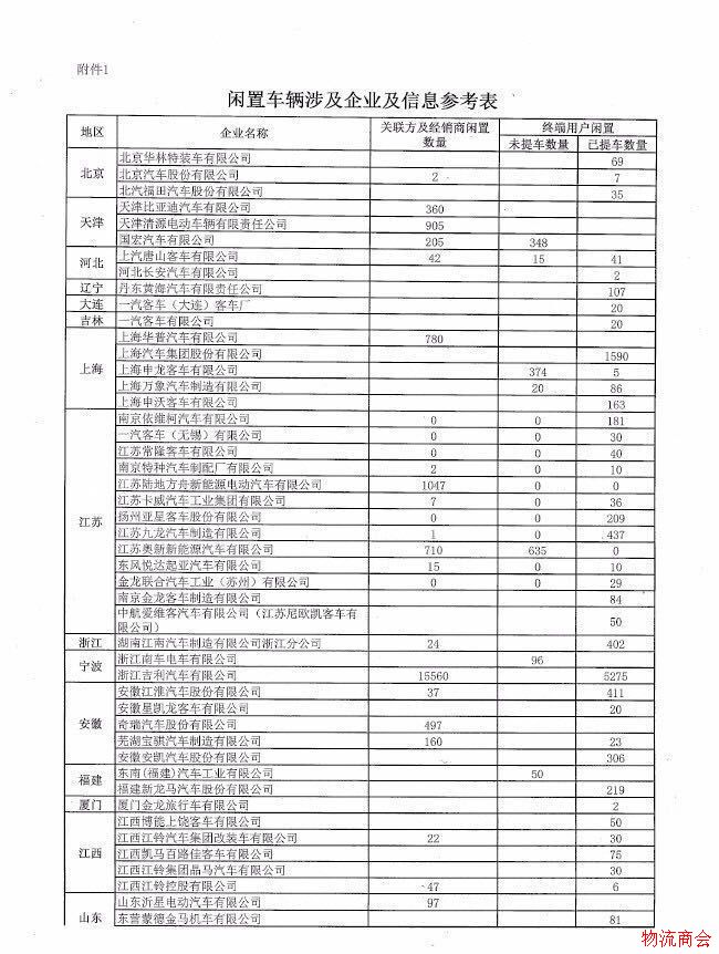 纯电动物流车，会随着补贴一起消失吗？
