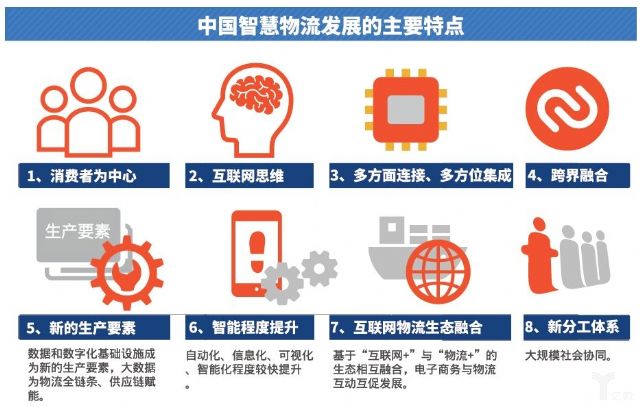 魏际刚:智慧物流推动中国物流革命 魏际刚:智慧物流推动中国物流革命