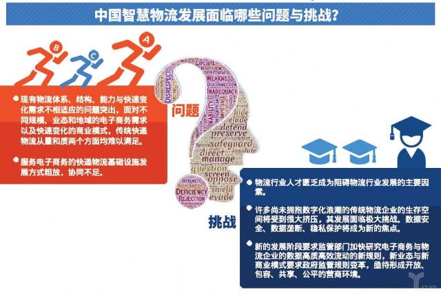 魏际刚:智慧物流推动中国物流革命 魏际刚:智慧物流推动中国物流革命