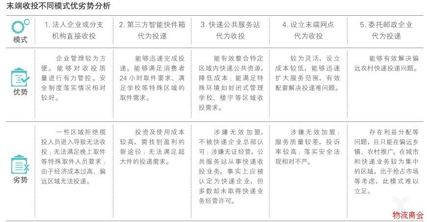末端物流破局没有“万能钥匙”,落实相关配套措施是大前提 末端物流破局没有“万能钥匙”,落实相关配套措施是大前提