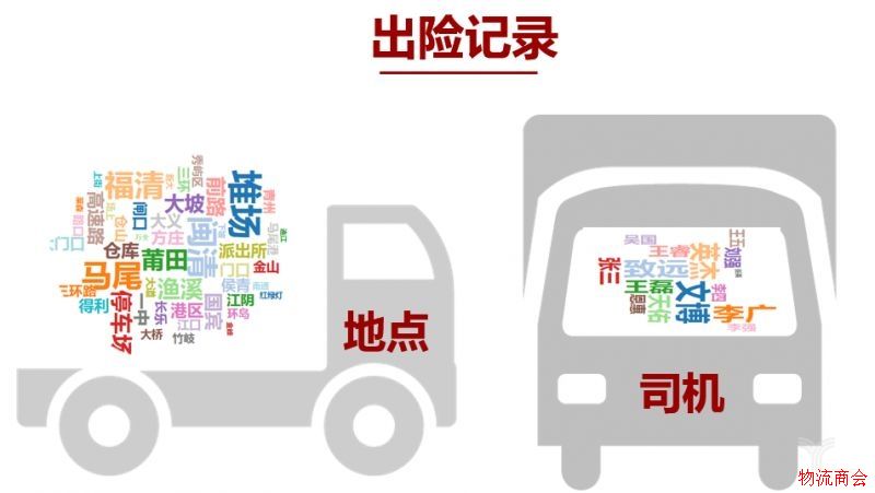 物流车辆风险分析 物流车辆风险分析