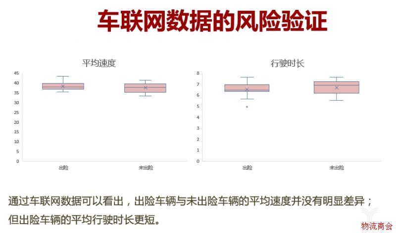 物流车辆风险分析 物流车辆风险分析