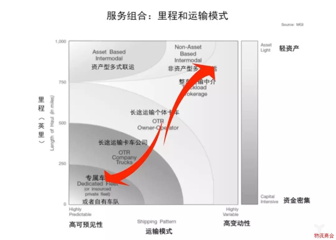 3万亿整车市场,能否被“专属物流”撬动? 3万亿整车市场,能否被“专属物流”撬动?