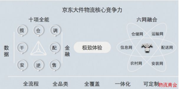 5000亿市场规模_“大件物流”成为行业新战场 5000亿市场规模_“大件物流”成为行业新战场