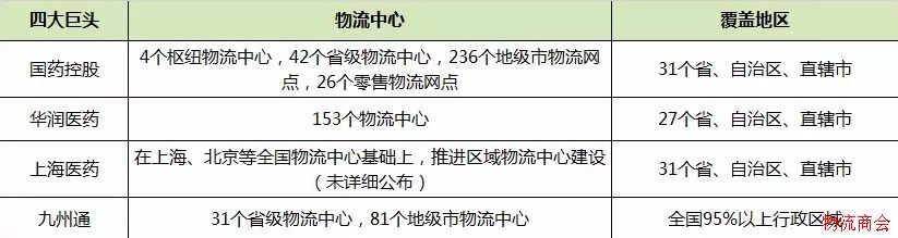 中国邮政、顺丰、京东入局后的医药物流市场怎么样了？