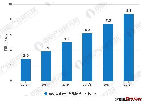 网络快递呈现高速增长_电商物流行业形势大好