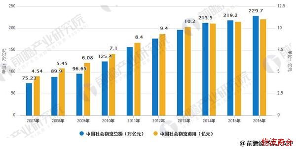 供应链管理是物流发展趋势_未来前景广阔 供应链管理是物流发展趋势_未来前景广阔