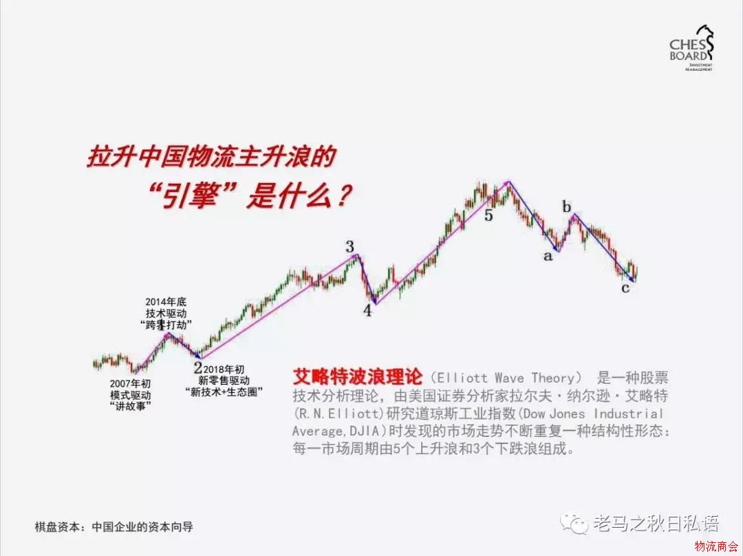 中国物流迎来“主升浪”，看三大驱动引擎