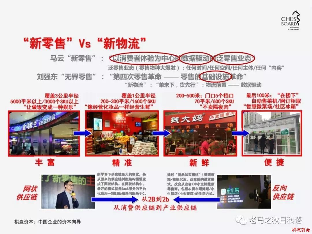 中国物流迎来“主升浪”，看三大驱动引擎
