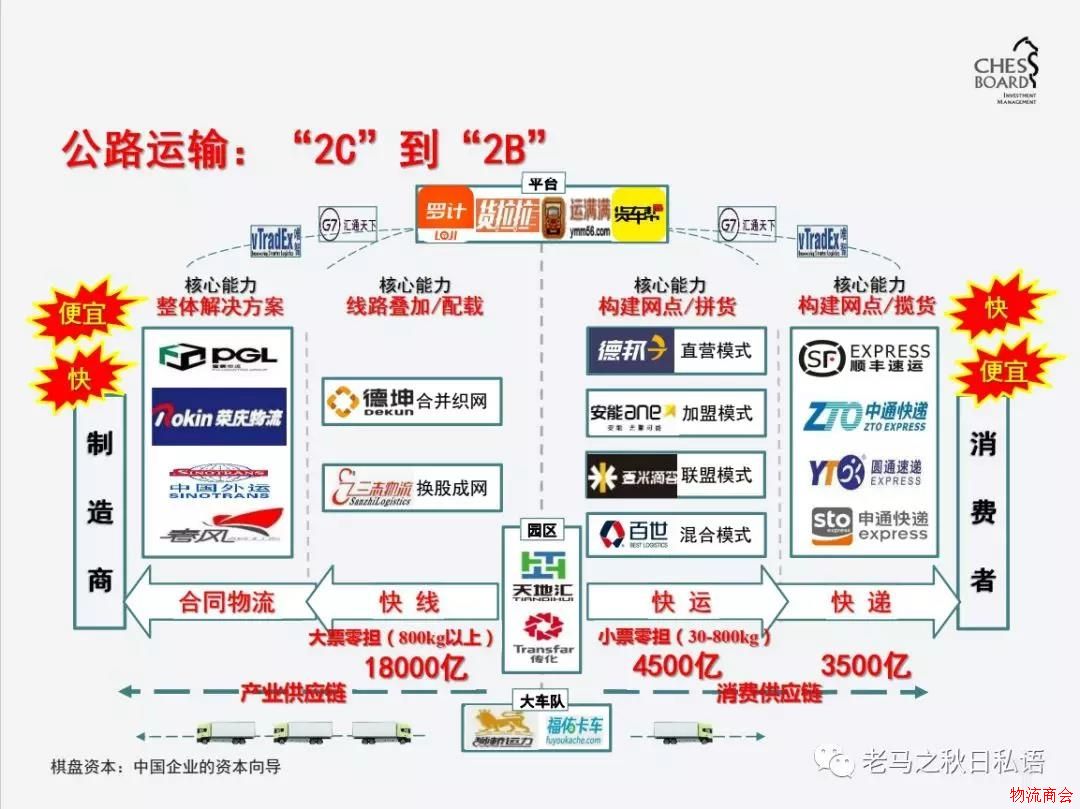 中国物流迎来“主升浪”，看三大驱动引擎