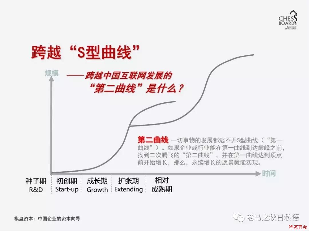 中国物流迎来“主升浪”，看三大驱动引擎