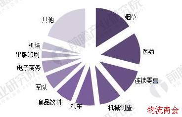 2018年智能物流行业现状分析与发展前景 2018年智能物流行业现状分析与发展前景