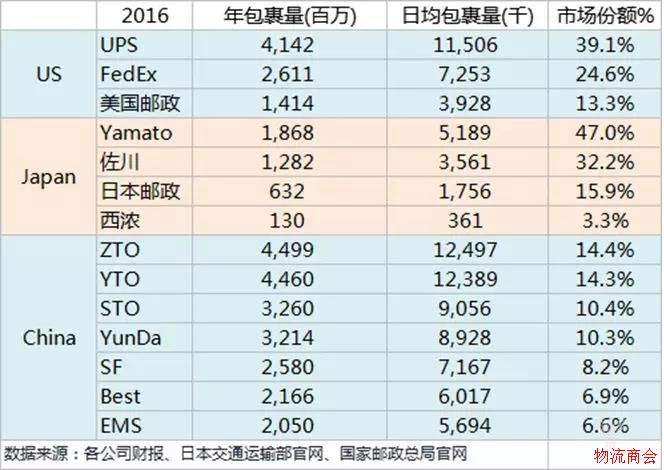 国内快递市场竞争格局,已定型还是发展中谋变呢? 国内快递市场竞争格局,已定型还是发展中谋变呢?