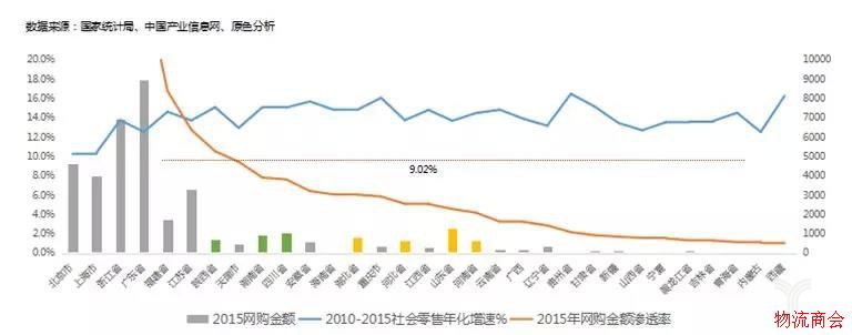 国内快递市场竞争格局,已定型还是发展中谋变呢? 国内快递市场竞争格局,已定型还是发展中谋变呢?