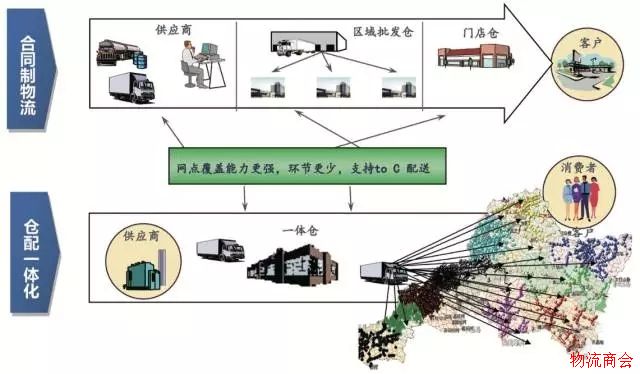 仓配一体化价值重新被发现,“兵强马壮”的快递企业怎么分杯羹? 仓配一体化价值重新被发现,“兵强马壮”的快递企业怎么分杯羹?