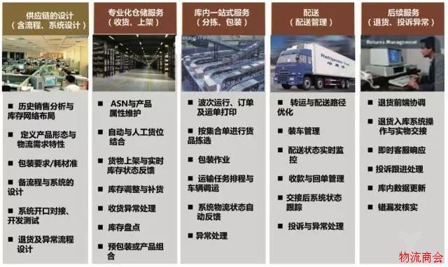 仓配一体化价值重新被发现,“兵强马壮”的快递企业怎么分杯羹? 仓配一体化价值重新被发现,“兵强马壮”的快递企业怎么分杯羹?