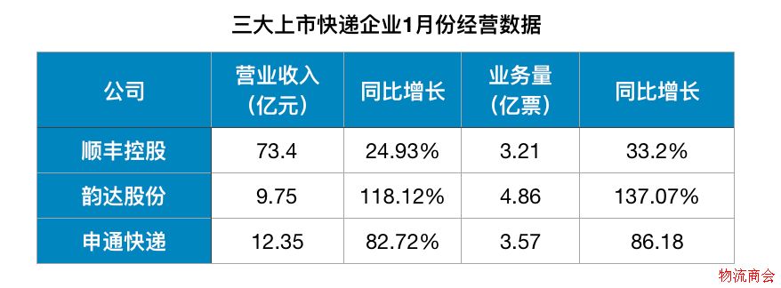 开门红后的快递股,接下来要关注哪些因素? 开门红后的快递股,接下来要关注哪些因素?