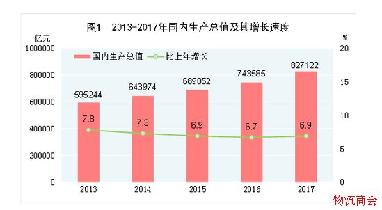 国家统计局:2017年网上零售额71751亿元 国家统计局:2017年网上零售额71751亿元