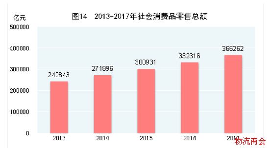 国家统计局:2017年网上零售额71751亿元 国家统计局:2017年网上零售额71751亿元
