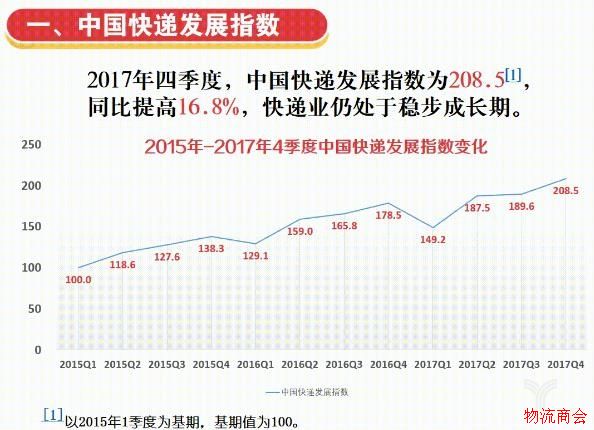 2017年四季度中国快递发展指数发布,跨境寄递成新亮点 2017年四季度中国快递发展指数发布,跨境寄递成新亮点