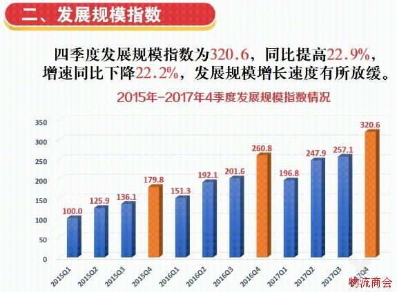 2017年四季度中国快递发展指数发布,跨境寄递成新亮点 2017年四季度中国快递发展指数发布,跨境寄递成新亮点