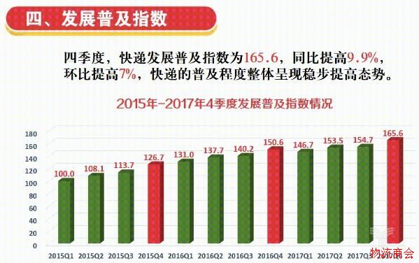 2017年四季度中国快递发展指数发布,跨境寄递成新亮点 2017年四季度中国快递发展指数发布,跨境寄递成新亮点