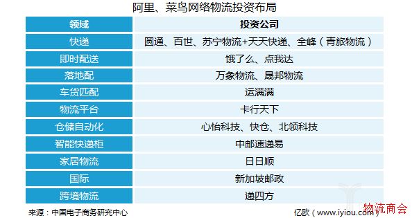 新零售的外衣之下是新物流 新零售的外衣之下是新物流
