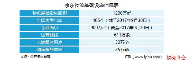 新零售的外衣之下是新物流 新零售的外衣之下是新物流