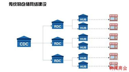 新零售下智能物流该怎么玩? 新零售下智能物流该怎么玩?