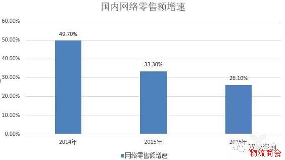跨境快递:国内快递企业未来的新战场 跨境快递:国内快递企业未来的新战场