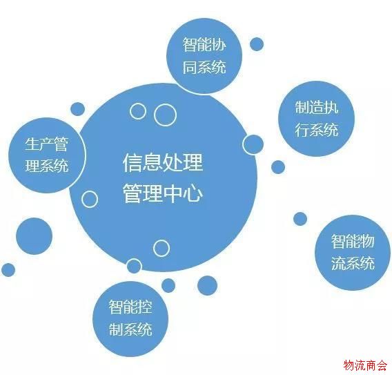 浅谈信息管理平台对物流供应链的必要性 浅谈信息管理平台对物流供应链的必要性