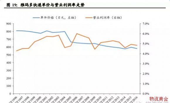 末端物流最后100米混战 末端物流最后100米混战