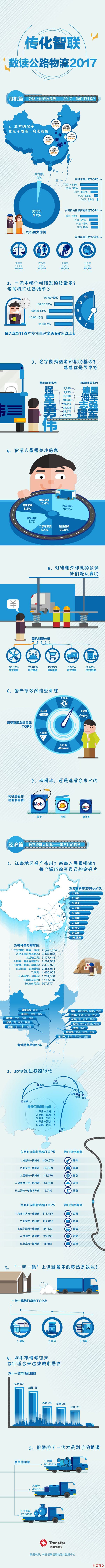 传化智联发布2017中国公路物流大数据 传化智联发布2017中国公路物流大数据