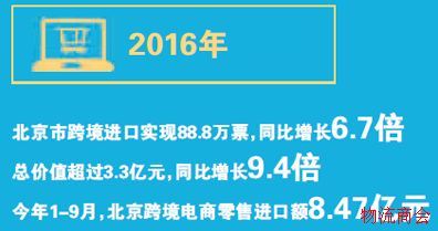 跨境电商：政策利好激活更大潜力
