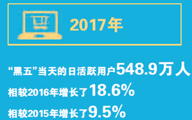 跨境电商：政策利好激活更大潜力