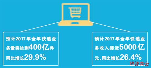 物流：智能化加速效率提升