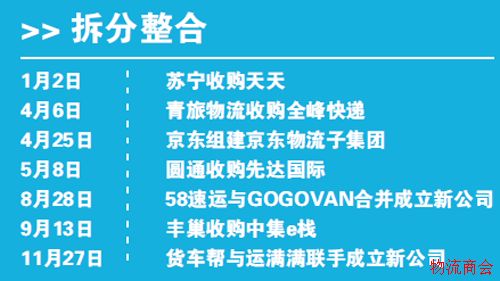 物流：智能化加速效率提升